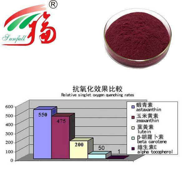 Haematococcus Pluvialis Chiết xuất 3% Astaxanthin bột Thực phẩm y tế chức năng Chăm sóc da trong mỹ phẩm Dược phẩm